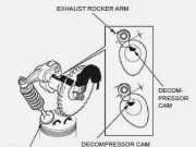 Mengenal Apa Itu Dekompresi pada Kendaraan Motor: Fungsi, Cara Kerja, dan Manfaatnya