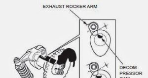 Mengenal Apa Itu Dekompresi pada Kendaraan Motor: Fungsi, Cara Kerja, dan Manfaatnya