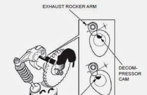 Mengenal Apa Itu Dekompresi pada Kendaraan Motor: Fungsi, Cara Kerja, dan Manfaatnya