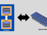 Fungsi Cache CPU dan Pengaruhnya Pada Performa