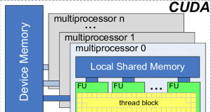 Pengaruh CUDA untuk Training AI: Mengapa GPU NVIDIA Jadi Pilihan Utama?