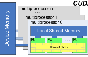 Pengaruh CUDA untuk Training AI: Mengapa GPU NVIDIA Jadi Pilihan Utama?