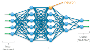Deep Learning: Panduan Lengkap untuk Pemula dan Praktisi