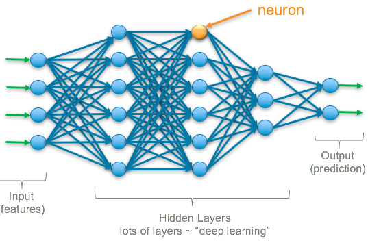Deep Learning: Panduan Lengkap untuk Pemula dan Praktisi