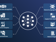 Machine Learning: Panduan Lengkap untuk Pemula dengan Studi Kasus Nyata