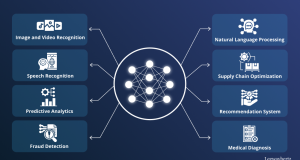 Machine Learning: Panduan Lengkap untuk Pemula dengan Studi Kasus Nyata