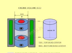 Kalkulator menghitung CC Mesin atau kapasitas mesin