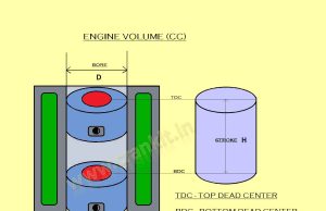 Kalkulator menghitung CC Mesin atau kapasitas mesin