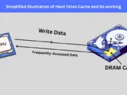 Cache pada Hard Disk: Fungsi, Cara Kerja, dan Pengaruhnya pada Performa