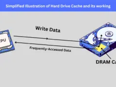 Cache pada Hard Disk: Fungsi, Cara Kerja, dan Pengaruhnya pada Performa