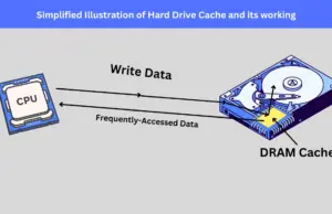 Cache pada Hard Disk: Fungsi, Cara Kerja, dan Pengaruhnya pada Performa