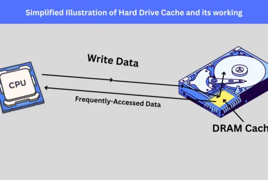 Cache pada Hard Disk: Fungsi, Cara Kerja, dan Pengaruhnya pada Performa