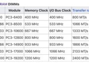 Frekuensi RAM: Angka MHz yang Bisa Membuat PC Anda 40% Lebih Cepat?