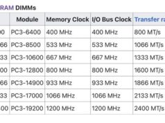 Frekuensi RAM: Angka MHz yang Bisa Membuat PC Anda 40% Lebih Cepat?