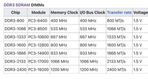 Frekuensi RAM: Angka MHz yang Bisa Membuat PC Anda 40% Lebih Cepat?