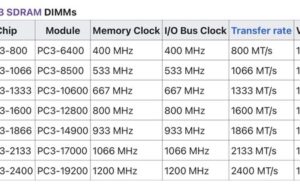 Frekuensi RAM: Angka MHz yang Bisa Membuat PC Anda 40% Lebih Cepat?