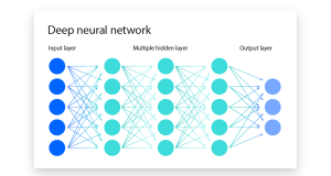 Neural Network: Panduan Lengkap untuk Memahami dan Menerapkan Jaringan Saraf Tiruan