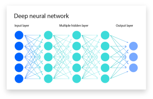 Neural Network: Panduan Lengkap untuk Memahami dan Menerapkan Jaringan Saraf Tiruan