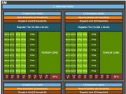 Apa Itu CUDA di NVIDIA? Panduan Lengkap untuk Pengembang dan Enthusiast