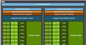 Apa Itu CUDA di NVIDIA? Panduan Lengkap untuk Pengembang dan Enthusiast