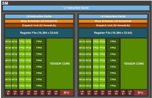 Apa Itu CUDA di NVIDIA? Panduan Lengkap untuk Pengembang dan Enthusiast