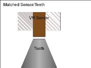 Fungsi Derajat Pengapian pada Kendaraan Motor: Pentingnya untuk Performa dan Efisiensi
