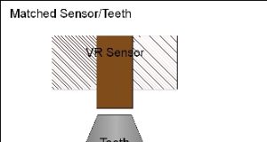 Fungsi Derajat Pengapian pada Kendaraan Motor: Pentingnya untuk Performa dan Efisiensi