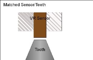 Fungsi Derajat Pengapian pada Kendaraan Motor: Pentingnya untuk Performa dan Efisiensi