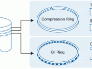 Kegunaan Ring Piston pada Mesin Bermotor: Fungsi dan Pentingnya dalam Performa Mesin