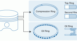 Kegunaan Ring Piston pada Mesin Bermotor: Fungsi dan Pentingnya dalam Performa Mesin