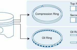 Kegunaan Ring Piston pada Mesin Bermotor: Fungsi dan Pentingnya dalam Performa Mesin