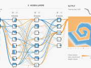 Dasar-Dasar TensorFlow: Panduan Lengkap untuk Pemula dalam Deep Learning