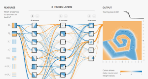 Dasar-Dasar TensorFlow: Panduan Lengkap untuk Pemula dalam Deep Learning