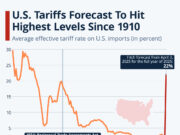 Implikasi tariff US ke Indonesia, apakah berbahaya ?