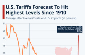 Implikasi tariff US ke Indonesia, apakah berbahaya ?