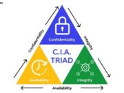 Apa itu The CIA Triad: Pilar Utama Keamanan Informasi CIA Triad