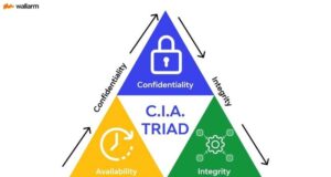 Apa itu The CIA Triad: Pilar Utama Keamanan Informasi CIA Triad
