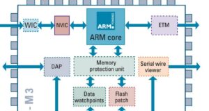 Menggali Arsitektur ARM: Penjelasan Mendalam, Sejarah, dan Inovasi arsitektur ARM