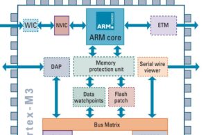 Menggali Arsitektur ARM: Penjelasan Mendalam, Sejarah, dan Inovasi arsitektur ARM