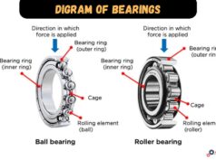 Panduan Lengkap Daftar Bearing Noken As Motor Honda isi bearing motor