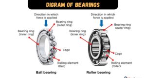 Panduan Lengkap Daftar Bearing Noken As Motor Honda isi bearing motor