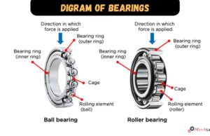 Panduan Lengkap Daftar Bearing Noken As Motor Honda isi bearing motor