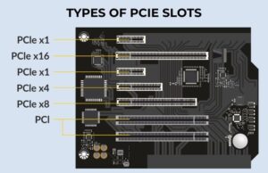 pengertian PCIe dan generasi PCIe PCIe