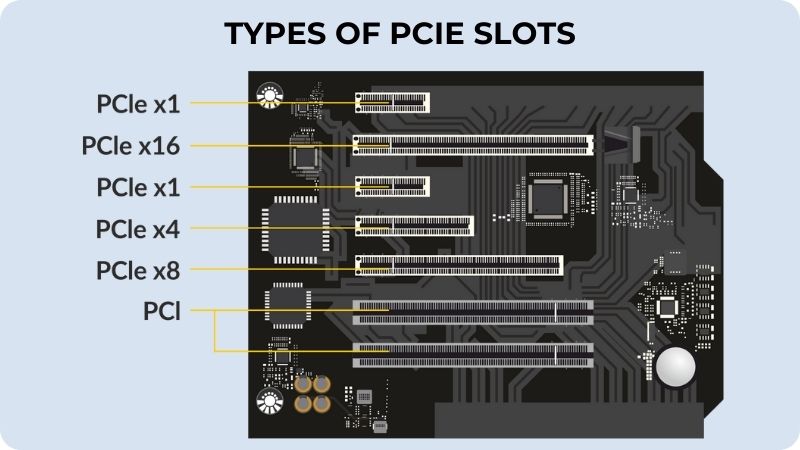 PCIe