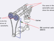List Noken As pada Motor Honda: Penjelasan, Perbandingan, dan Rekomendasi