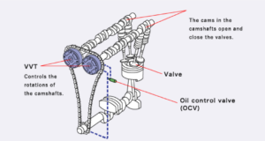 List Noken As pada Motor Honda: Penjelasan, Perbandingan, dan Rekomendasi