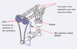 List Noken As pada Motor Honda: Penjelasan, Perbandingan, dan Rekomendasi