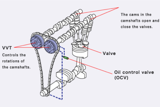 List Noken As pada Motor Honda: Penjelasan, Perbandingan, dan Rekomendasi