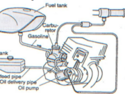 Pengaruh Oli Samping terhadap Performa Mesin dan Emisi Gas Buang pada Kendaraan Bermotor 2 Tak