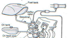 Pengaruh Oli Samping terhadap Performa Mesin dan Emisi Gas Buang pada Kendaraan Bermotor 2 Tak